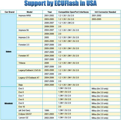 كابل تشخيص OBD2 K-CAN لـ Openport 2.0 ECU، متوافق مع جاكوار لاند روفر لتويوتا وميتسوبيشي لمركبات سوبارو، يعمل مع SDD V163 لـ Techstream لـ Tactrix in Saudi Arabia