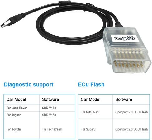 كابل تشخيص OBD2 K-CAN لـ Openport 2.0 ECU، متوافق مع جاكوار لاند روفر لتويوتا وميتسوبيشي لمركبات سوبارو، يعمل مع SDD V163 لـ Techstream لـ Tactrix in Saudi Arabia