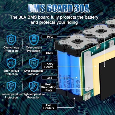 36V 10.6Ah Lithium Battery, Built-in 30A BMS, with 2A Charger, XT60 Connector, Compatible with 250W-1000W Motor, Universal Power Pack Rechargeable Batteries for Ebike, Motorcycles, Scooter, Tricycle in Saudi Arabia