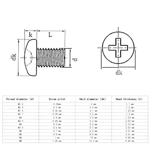 50/10 M1.2 M1.4 M1.6 M2 M2.5 M3 M4 M5 M6 Micro 304 Stainless Steel Cross Recessed Pan Head Screws(18mm,M3x 50pcs) in Saudi Arabia