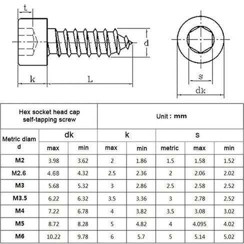 10-50 Black Carbon Steel Hexagon Socket Screws M2 M2.6 M3 M3.5 M4 M5 M6 Internal Cylindrical Head Self-Tapping Screws(18mm,M3 (50pcs)) in Saudi Arabia