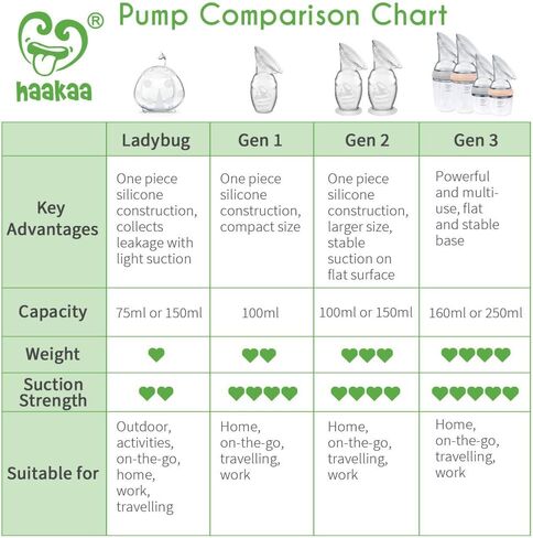 haakaa Manual Breast Pump Silicone Milk Saver for Breastfeeding Moms 4oz in Saudi Arabia