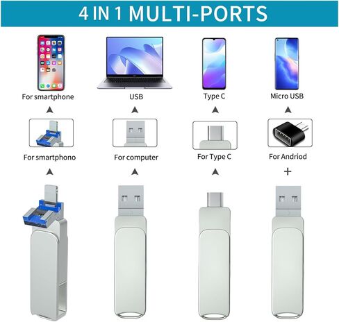 محرك فلاش 512 جيجا بايت لـ iPhone Photo Stick، 4 في 1 نوع C USB Thumb Drive Memory Stick عالي السرعة USB Drive Photo، محرك تخزين ذاكرة خارجي قابل للتوسيع 512 جيجا بايت متوافق مع الهاتف المحمول وأجهزة الكمبيوتر in Kuwait