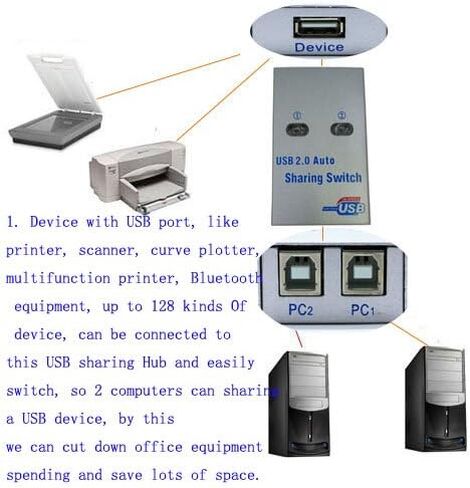 SinLoon USB Sharing Switch,3 in 1 (1) 2 Ports Auto Printer Sharing Switch Hub Box,High Speed Sharing Switcher Printer Scanner External (1 to 2） in Saudi Arabia