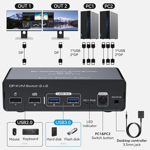 PVBCTCSID DisplayPort KVM Switch 2 شاشات 2 أجهزة كمبيوتر 8K @ 60HZ 4K @ 120HZ الألومنيوم KVM Switch شاشة مزدوجة KVM Switcher 2 شاشات لجهازي كمبيوتر مشاركة 4 أجهزة USB مع وحدة تحكم سطح المكتب in Kuwait