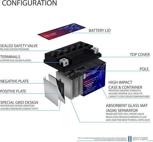 بطارية بديلة من مايتي ماكس YTX4L-BS SLA متوافقة مع الدراجة النارية KTM 520 450 350 300 SX-F FE EXC-F in Kuwait