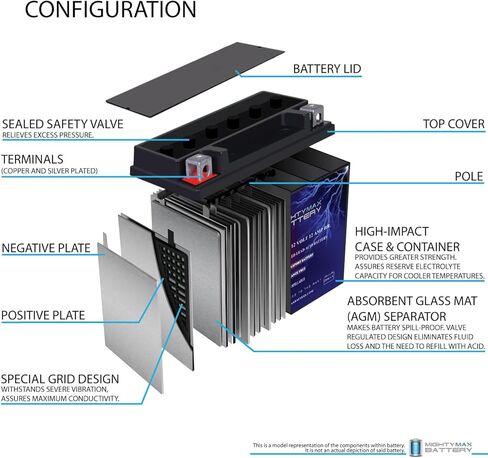 بطارية بديلة من مايتي ماكس YTX14-BS لهوندا TRX350 رانشيه 350CC 00-'06 in Kuwait