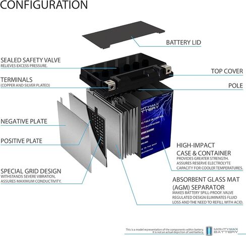 بطارية بديلة Mighty Max YTX30L-BS 12V 30AH متوافقة مع Yuasa YIX30L ETX30L in Kuwait