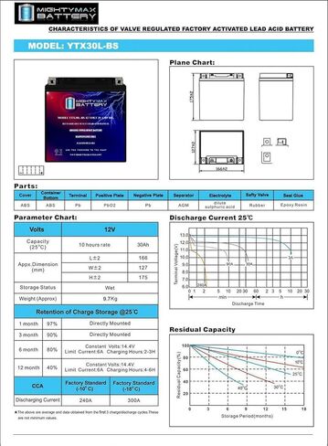 بطارية بديلة Mighty Max YTX30L-BS 12V 30AH متوافقة مع Yuasa YIX30L ETX30L in Kuwait