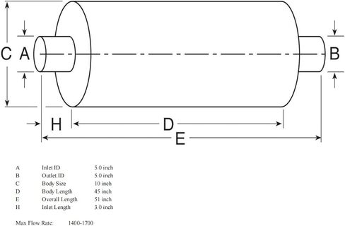 5 Inch Inlet and Outlet Exhaust Muffler,51" overall length. (EMM10196, 86196M) in Saudi Arabia