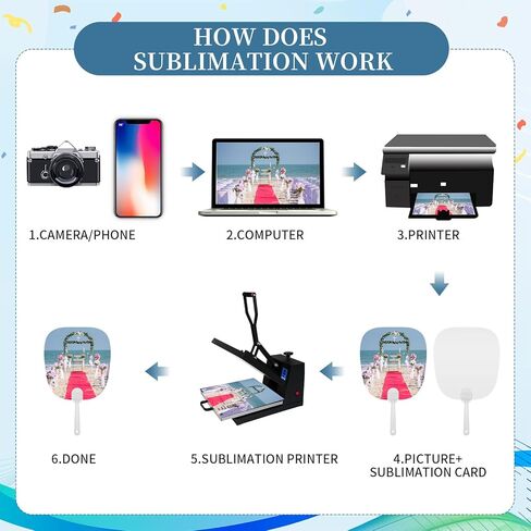 30 جهاز كمبيوتر شخصي من مراوح التسامي المحمولة، مراوح الكنيسة المحمولة مجموعة مزدوجة من جانب مروحة التسامي مجداف الفراغات DIY التسامي مروحة فارغة لضيوف حفلات الزفاف في الكنيسة in Kuwait