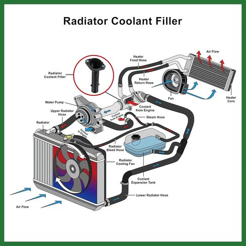 Motoforti 16321-74050 المبرد المبرد حشو مدخل المياه ترموستات الإسكان لتويوتا كامري 1993-2001 لتويوتا سيليكا 1992-1999 طويلة الأمد in Kuwait