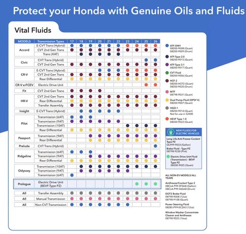 Honda 08200-9022 HEVF Type 1.0 Hybrid Electric Vehicle Fluid (3) in Saudi Arabia
