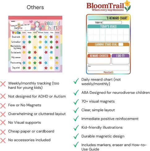 Reward Charts for Toddlers – Magnetic Daily Routine & Behavior Chart for Kids, Positive Reinforcement System for Home & Classroom, 70 Magnets, Dry Erase Board in Saudi Arabia
