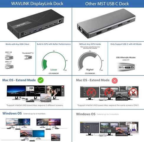 محطة إرساء USB3.1 Gen1 لأجهزة الكمبيوتر المحمول والكمبيوتر، محطة إرساء الكمبيوتر الشخصي، شاشة مزدوجة لشاشات متعددة فائقة الدقة، 2X 4K HDMI، 2X منافذ عرض، 2X منافذ USB-C، جيجابت إيثرنت، نظام التشغيل Windows أو Mac OS in Kuwait