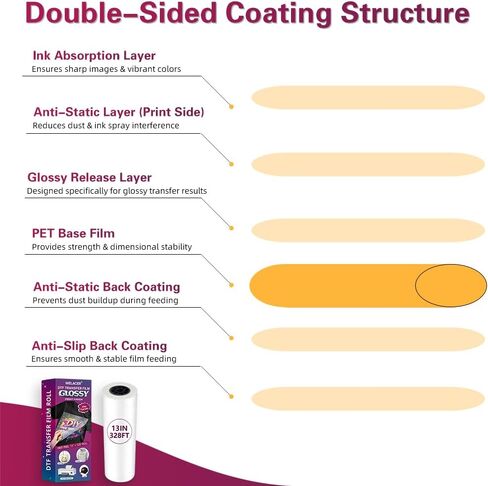 لفة فيلم نقل DTF، مقاس 13 بوصة × 328 قدمًا - لمسة نهائية لامعة للنقل، فيلم PET مطلي على الوجهين، متوافق مع التقشير الساخن والبارد in Kuwait