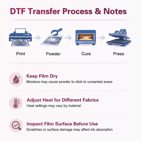 لفة فيلم نقل DTF، مقاس 13 بوصة × 328 قدمًا - لمسة نهائية لامعة للنقل، فيلم PET مطلي على الوجهين، متوافق مع التقشير الساخن والبارد in Kuwait