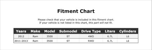 Steering Gear Pitman Shaft Seal Kit Compatible With Ram 3500 6.7L L6 ST 39 VIN 2013 2012 2011 P-3671796 in Saudi Arabia