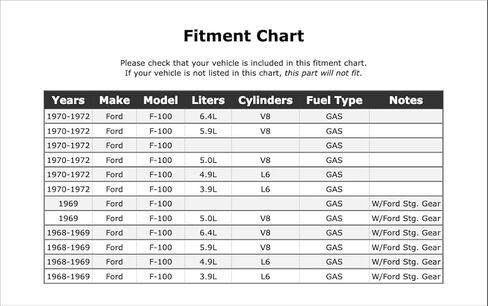 مجموعة سدادات عمود بيتمان السفلية المتوافقة مع Ford F-100 GAS 1972 1971 1970 1969 1968 P-4784950 in Saudi Arabia