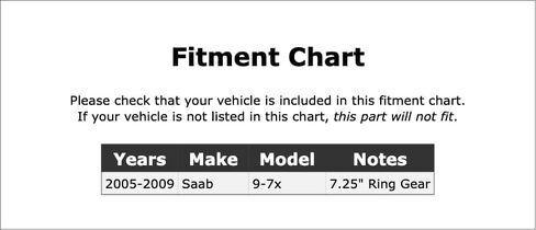 Front Inner Differential Pinion Bearing Compatible With Saab 9-7x 2009 2008 2007 2006 2005 P-4458208 in Saudi Arabia