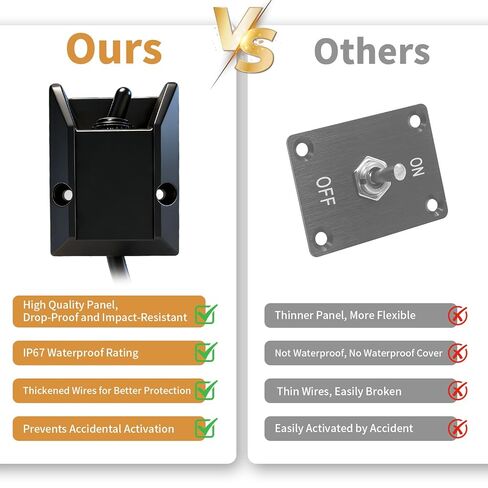 Wired Toggle Switch 12V 30A SPST 2 Pin Waterproof Marine Toggle Switch Panel with 2FT Pre-Wired Heavy Duty ON/Off Latching Rocker Switch for Marine, RV, Car,Boat Electrical Systems,Truck in Kuwait