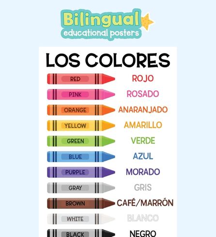 Bilingual Educational Posters for Kids – 12 Spanish & English Classroom Wall Charts – Alphabet Numbers Shapes Colors Feelings Weather Months Days – 11x17 Durable Learning Posters for Preschool in Saudi Arabia