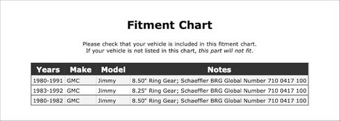 Front Inner OR Rear Differential Pinion Bearing Compatible With GMC Jimmy 1992 1991 1990 1989 1988 1987 1986 1985 1984 1983 1982 1981 1980 P-5271880 in Saudi Arabia