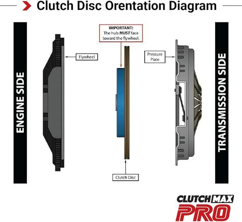 مجموعة القابض ClutchMaxPRO Performance Stage 4 وعجلة الموازنة Chromoly متوافقة مع BMW 2004 2005 325xi 330Ci 330i 530i X3 Z4 E46 E60 E83 E85 E86 M54 6 سرعات (CP03162HDCLSF-ST4) in Saudi Arabia