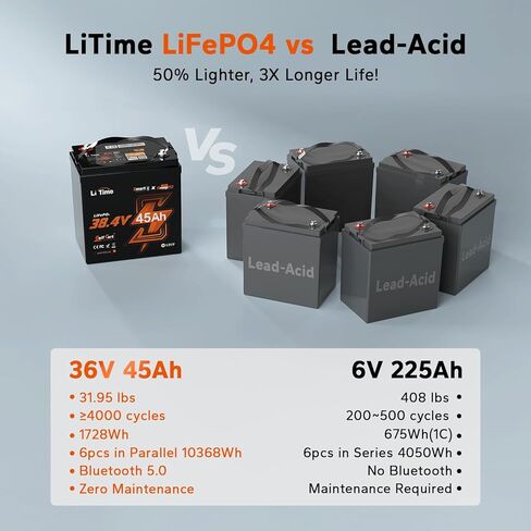 بطارية Litime 36V 45Ah GC2 Bluetooth LiFePO4، مدمجة 90A BMS، حماية من درجة الحرارة المنخفضة، 4000+ دورة، خرج طاقة مستمر بحد أقصى 3.456 كيلو وات، تيار الذروة 225 أمبير، مثالي لعربات الجولف، ومحركات التصيد in Saudi Arabia