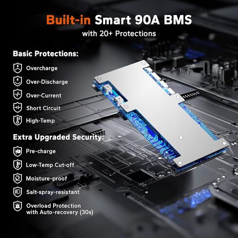 بطارية Litime 36V 45Ah GC2 Bluetooth LiFePO4، مدمجة 90A BMS، حماية من درجة الحرارة المنخفضة، 4000+ دورة، خرج طاقة مستمر بحد أقصى 3.456 كيلو وات، تيار الذروة 225 أمبير، مثالي لعربات الجولف، ومحركات التصيد in Saudi Arabia
