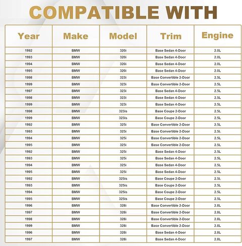 PartsFlow 603-281 خزان خزان سائل تبريد المحرك مع غطاء متوافق مع 1992-2000 BMW Z3/323i/323is/328i/328is/M3/528i/325i/325is 17111723520 in Kuwait