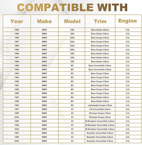 PartsFlow 603-281 خزان خزان سائل تبريد المحرك مع غطاء متوافق مع 1992-2000 BMW Z3/323i/323is/328i/328is/M3/528i/325i/325is 17111723520 in Kuwait