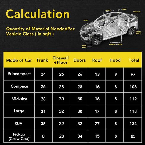 مادة عزل الصوت للسيارات، حصيرة عزل صوت السيارة 80 مل 12 قدم مربع، مادة بوتيل لعزل صوت السيارات، مادة عازلة للضوضاء وتخفيف الاهتزاز (11 قطعة) in Kuwait