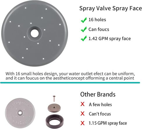 Spray Valve Repair Kit for Commercial Sink Faucet Dish Sprayer Valve, Pre-Rinse Spray Face Bumper and Screw Repair Kit 1.42 GPM High-Pressure, 2 Pack Gray in Saudi Arabia