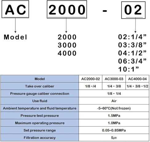 AC2000-02 AC3000-03 AC4000-04 منظم معالج الهواء الهواء صمام تنفيس مرشح الضاغط قطع سانليان فاصل الزيت (AC5000-10، مرشح النحاس) in Kuwait