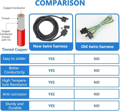 16 AWG 10 FT 4 Pin Trailer Connector Pure Copper Male and Female Trailer Wire Extension Cable with Jacket Cable Heavy Duty Flat 4 Wire Plug with Dust Cover in Saudi Arabia