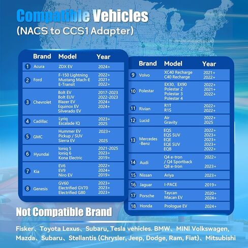 محول NACS إلى CCS بحد أقصى 500 أمبير/1000 فولت، متوافق مع شواحن تيسلا للشحن السريع CCS1 EVs in Kuwait