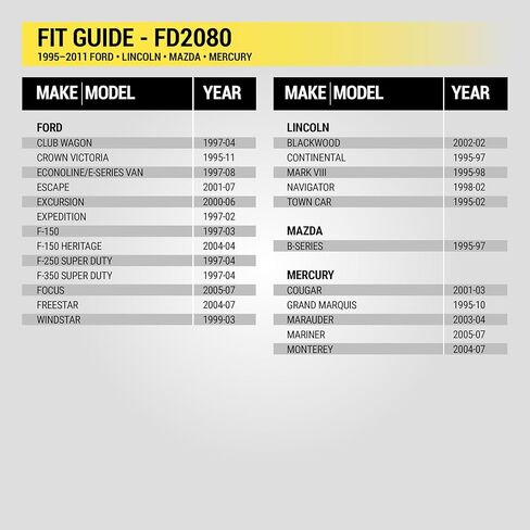 مجموعة أدوات تثبيت راديو Scosche FD2080 Single DIN وجيب متوافق مع مركبات Ford وLincoln وMazda وMercury مختارة من 1995-11 - مجموعة تركيب ستيريو للسيارة ما بعد البيع - لا تناسب Double DIN in Saudi Arabia