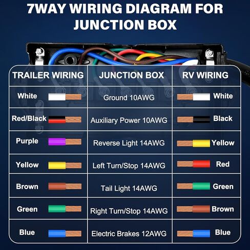 سلك مقطورة 6 أقدام للخدمة الشاقة 7 اتجاهات من النحاس النقي 7 قابس مقطورة سلك مضمن 72 بوصة 7 دبوس أسلاك مقطورة شفرة مزدوجة مصبوبة 7 دبوس قابس دائري لعربة Rvs in Kuwait