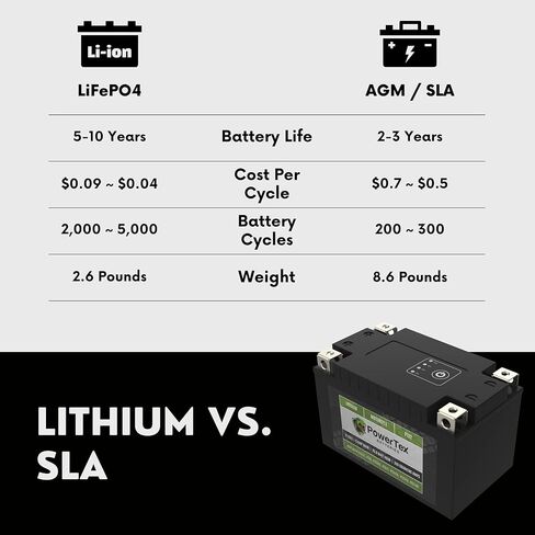 بطارية ليثيوم Powertex للدراجات النارية PTX1 تحل محل YTX4L-BS، YTX5L-BS، YTX7L-BS، YTZ5S، YTZ7S، وYTZ8V - BMS، 210 CCA، تشغيل داخلي، تصميم 4 محطات، أداء عالي وبطارية خفيفة الوزن in Kuwait