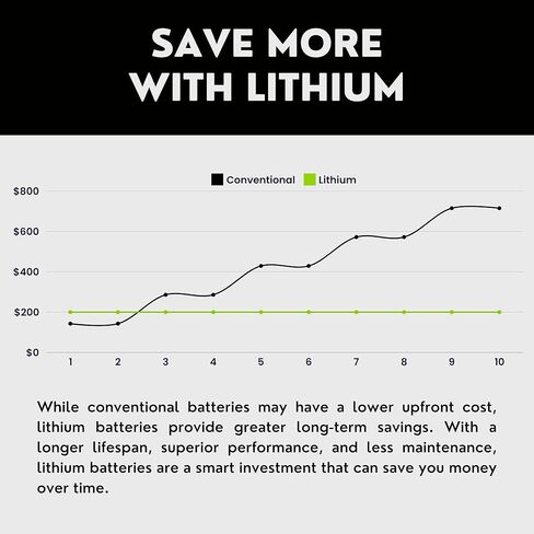 بطارية ليثيوم Powertex للدراجات النارية PTX1 تحل محل YTX4L-BS، YTX5L-BS، YTX7L-BS، YTZ5S، YTZ7S، وYTZ8V - BMS، 210 CCA، تشغيل داخلي، تصميم 4 محطات، أداء عالي وبطارية خفيفة الوزن in Kuwait