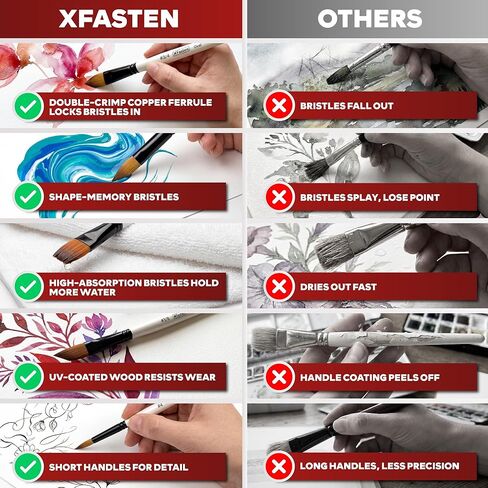 XFasten Watercolor Brushes Professional Set of 10, Synthetic Squirrel Hair Artist Watercolor Paint Brushes Set for Adults and Beginners, Gouache, Ink - Includes Round, Flat, Dagger, and Wash Brush in Saudi Arabia
