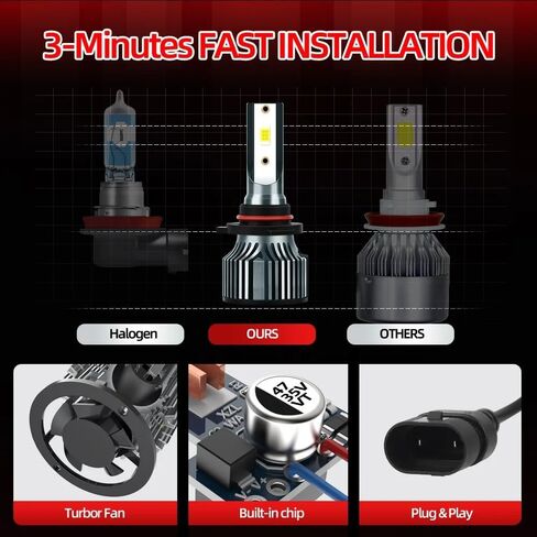 متوافق مع Toyota Camry 2007 2008 2009 2010 2011 2012 2013 2014 حزمة كومبو لمبات الإضاءة العالية + الشعاع المنخفض + مصابيح الضباب، 6500K أبيض، سطوع 400% مع مروحة تبريد، التوصيل والتشغيل، مقاومة للماء، حزمة من 6 قطع in Saudi Arabia