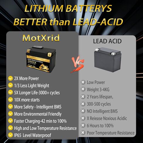 YTX4L-BS 200A Lithium LiFePO4 Motorcycle Battery, 12.8V 3AH, Fits for ATV,UTV,Jet Ski,PWC,Scooter,Lawn Mower,Tractor,Snowmobile,Smart BMS,Digital Readout,3X Cranking Amps,5X Life in Saudi Arabia