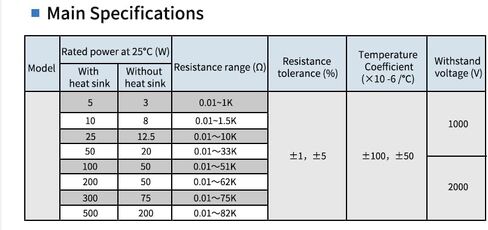 10W 25W Aluminum Power Metal Shell Case Wirewound Resistor 0.01R ~ 30K 6 8 10 15 20 33 150 200 500 Ohm 1K 10K RX24 Resistance(10W 1.2R) in Saudi Arabia
