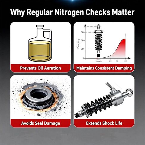 طقم تعبئة الصدمات بالنيتروجين مع مقياس النيتروجين 700 رطل لكل بوصة مربعة بدون فقدان شريدر تشاك متوافق مع الصدمات مع صمام شريدر على الدراجة على الطرق الوعرة، ATV، UTV والسيارات، كاواساكي، هوندا، يامادا in Kuwait