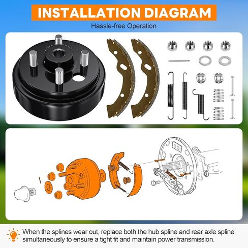 Golf Cart Brake Drum Maintenance Kit for 1997–UP Electric EZGO TXT PDS, Repair Kit with Brake Hub Drums, Shoes/Pads, Spring Kit, Replace OEM# 19186G1 70794G01 70795G01 27943G01 (Not for Gas Models) in Saudi Arabia