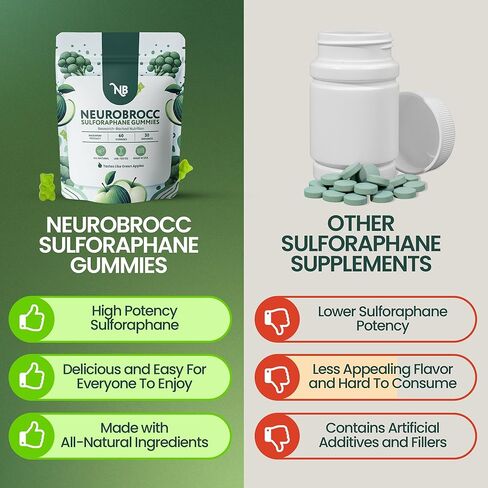NeuroBrocc Sulforaphane Supplement Gummies - Potent Broccoli Sprout Extract Supplement - 60 Vegan Friendly Green Apple Flavor Gummies in Kuwait