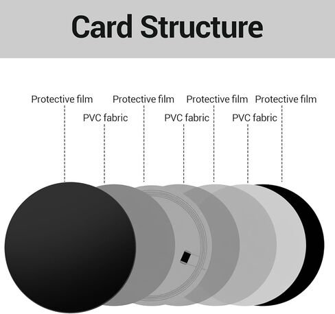30 Pcs NFC Tags Sticker with Original NTAG215 Chip NFC Stickers Adhesive Labels 25mm Coin RFID Tags Rewritable 504 Bytes Memory Suitable for All NFC-Enabled Devices and Smartphones (Black) in Saudi Arabia