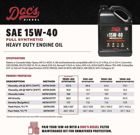 طقم تغيير الزيت الاصطناعي الكامل من Doc's Diesel 15W-40 D5399+DOCS15W40-3 | متوافق مع شيفروليه/جي إم سي 6.6L دوراماكس 2500HD، 3500HD 2001-2019 in Saudi Arabia